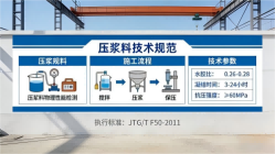 芦淞本地工厂讲解：说一遍公路压浆料和铁路压浆料的区别