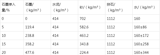 芦淞防静电水泥砂浆怎么做(附配比及施工方法)